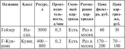 Вода, которую мы пьем. Михаил Ахманов Вода, которую мы пьем. Михаил Ахманов