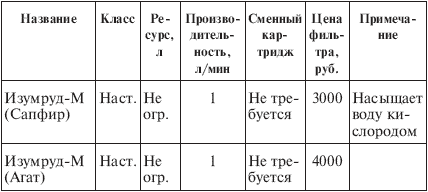 Вода, которую мы пьем. Михаил Ахманов Вода, которую мы пьем. Михаил Ахманов