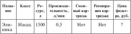 Вода, которую мы пьем. Михаил Ахманов Вода, которую мы пьем. Михаил Ахманов