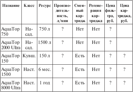 Вода, которую мы пьем. Михаил Ахманов Вода, которую мы пьем. Михаил Ахманов