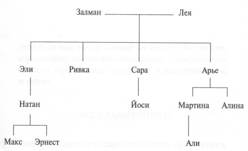 Книга Рабиновичей Книга Рабиновичей