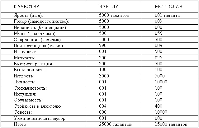 Древнерусская игра. Украшения строптивых Древнерусская игра. Украшения строптивых