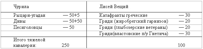Древнерусская игра. Украшения строптивых Древнерусская игра. Украшения строптивых