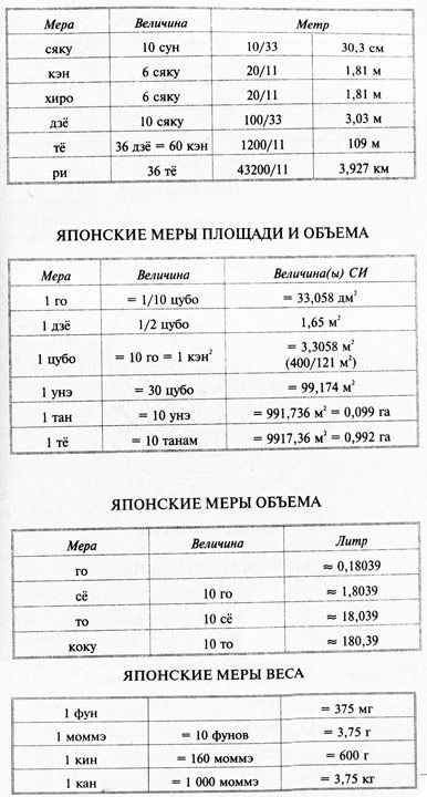 Сэнгоку Дзидай. Эпоха воюющих провинций Сэнгоку Дзидай. Эпоха воюющих провинций