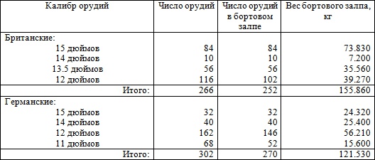 Дредноуты Дредноуты