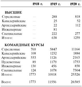 Гражданская война в России 1917 - 1922. Красная Армия Гражданская война в России 1917 - 1922. Красная Армия