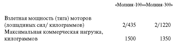 Крещение огнем. Алтарь победы Крещение огнем. Алтарь победы