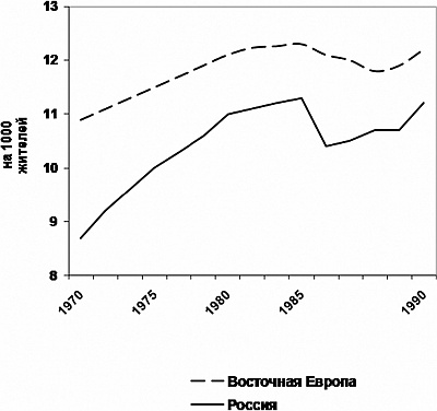 Агония, или Рассвет России. Как отменить смертный приговор? Агония, или Рассвет России. Как отменить смертный приговор?