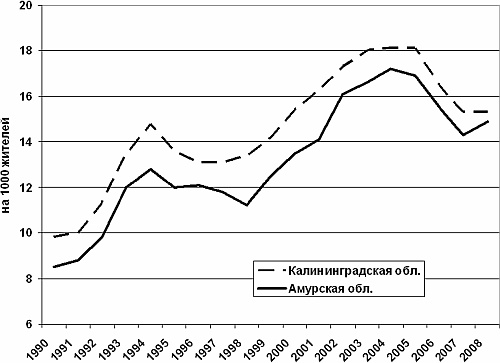 Агония, или Рассвет России. Как отменить смертный приговор? Агония, или Рассвет России. Как отменить смертный приговор?