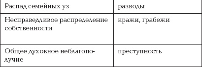 Агония, или Рассвет России. Как отменить смертный приговор? Агония, или Рассвет России. Как отменить смертный приговор?