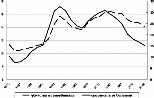 Агония, или Рассвет России. Как отменить смертный приговор? Агония, или Рассвет России. Как отменить смертный приговор?
