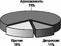 Агония, или Рассвет России. Как отменить смертный приговор? Агония, или Рассвет России. Как отменить смертный приговор?