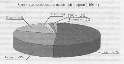 Завтра была война. 22 декабря 201... года. Ахиллесова пята России Завтра была война. 22 декабря 201... года. Ахиллесова пята России