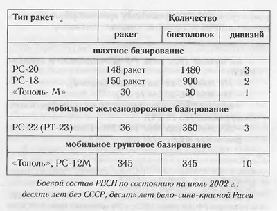 Завтра была война. 22 декабря 201... года. Ахиллесова пята России Завтра была война. 22 декабря 201... года. Ахиллесова пята России