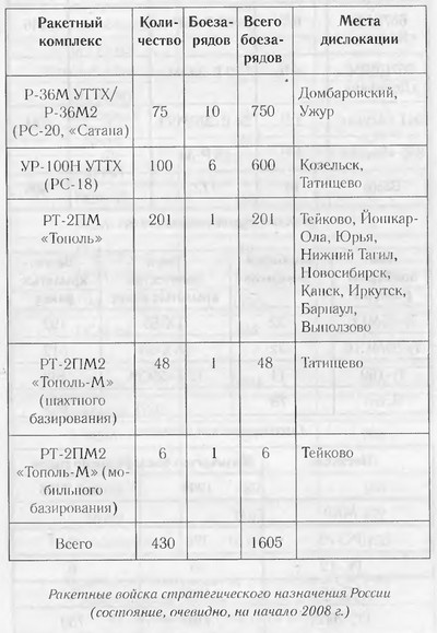 Завтра была война. 22 декабря 201... года. Ахиллесова пята России Завтра была война. 22 декабря 201... года. Ахиллесова пята России