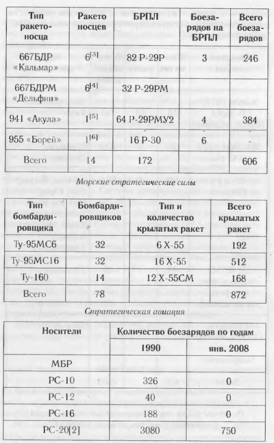 Завтра была война. 22 декабря 201... года. Ахиллесова пята России Завтра была война. 22 декабря 201... года. Ахиллесова пята России