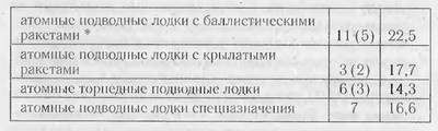 Завтра была война. 22 декабря 201... года. Ахиллесова пята России Завтра была война. 22 декабря 201... года. Ахиллесова пята России