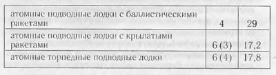 Завтра была война. 22 декабря 201... года. Ахиллесова пята России Завтра была война. 22 декабря 201... года. Ахиллесова пята России