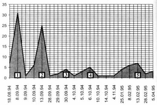 Книга вампиров Книга вампиров