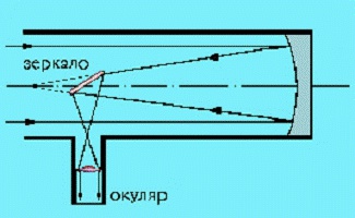 Астроном Астроном