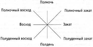 Король и его королева Король и его королева