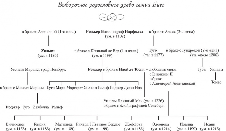 Ради милости короля Ради милости короля