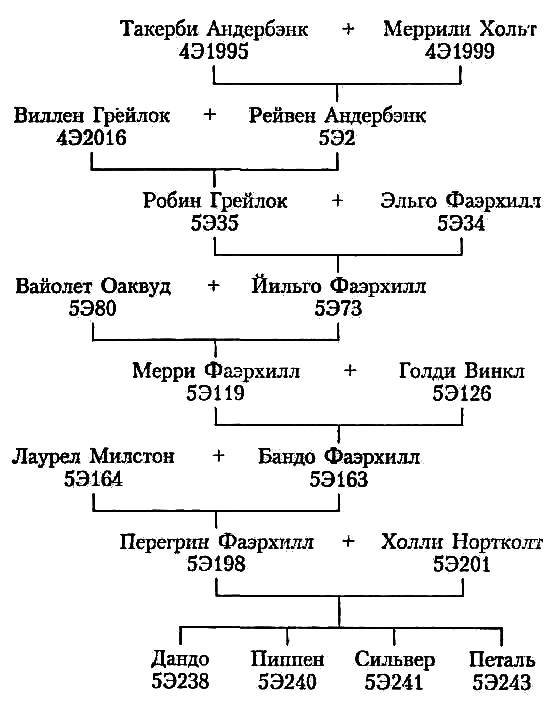 Серебряный зов Серебряный зов