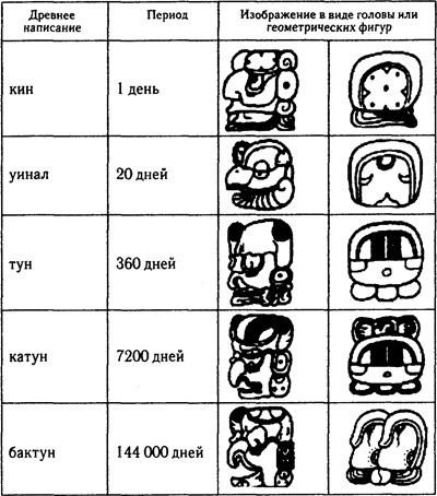 2012: Загадка майя 2012: Загадка майя
