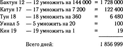 2012: Загадка майя 2012: Загадка майя