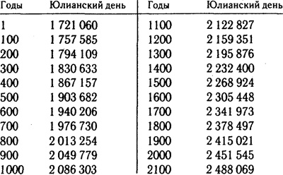 2012: Загадка майя 2012: Загадка майя