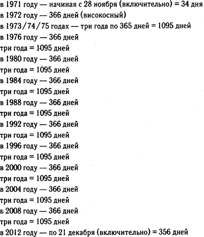2012: Загадка майя 2012: Загадка майя