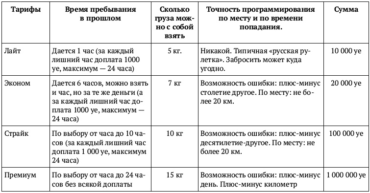 Проект "Сколково. Хронотуризм". Хроношахид Проект "Сколково. Хронотуризм". Хроношахид