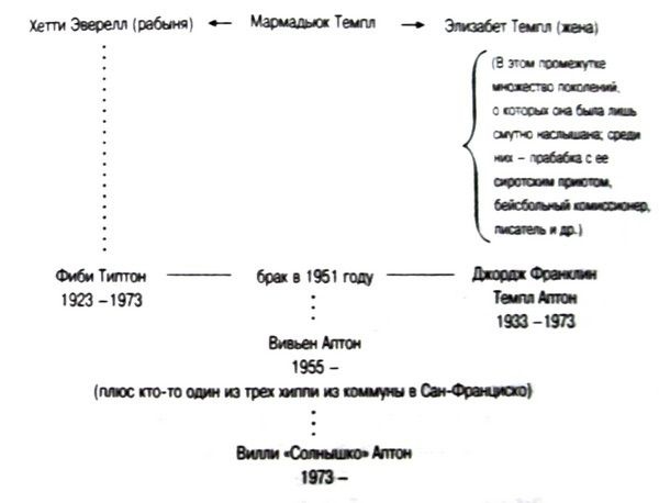 Тайны Темплтона Тайны Темплтона