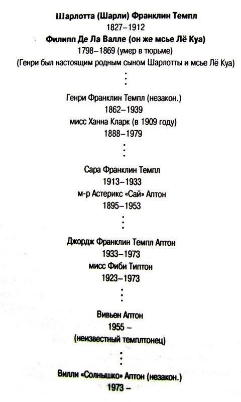 Тайны Темплтона Тайны Темплтона