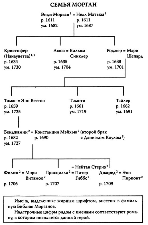 Колонисты Колонисты