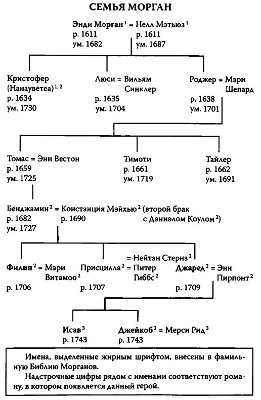 Патриоты Патриоты