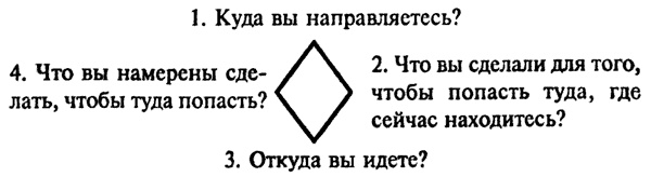 Порнографическая поэма Порнографическая поэма