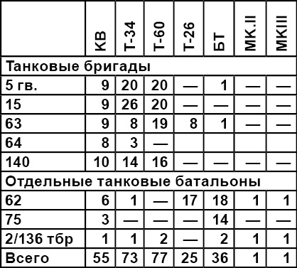Когда внезапности уже не было. История ВОВ, которую мы не знали Когда внезапности уже не было. История ВОВ, которую мы не знали
