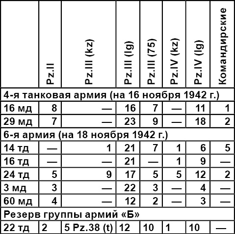 Когда внезапности уже не было. История ВОВ, которую мы не знали Когда внезапности уже не было. История ВОВ, которую мы не знали