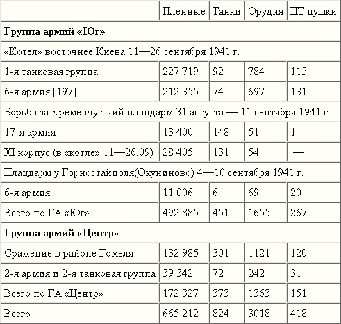 Котлы 1941-го. История ВОВ, которую мы не знали Котлы 1941-го. История ВОВ, которую мы не знали