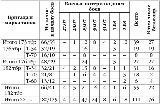 Неизвестный Сталинград. Как перевирают историю Неизвестный Сталинград. Как перевирают историю