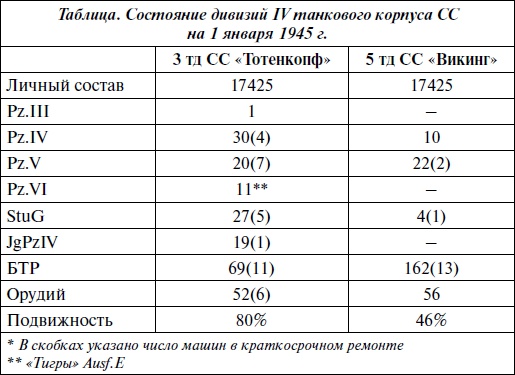 Последние контрудары Гитлера. Разгром Панцерваффе Последние контрудары Гитлера. Разгром Панцерваффе
