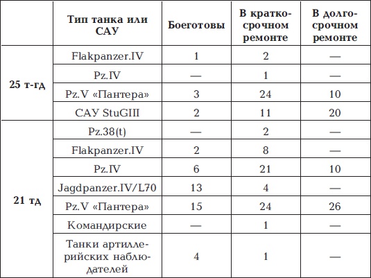 Разгром 1945. Битва за Германию Разгром 1945. Битва за Германию