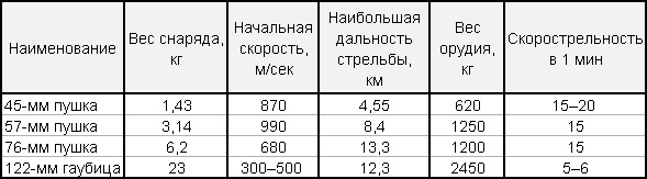"Артиллеристы, Сталин дал приказ!" Мы умирали, чтобы победить "Артиллеристы, Сталин дал приказ!" Мы умирали, чтобы победить
