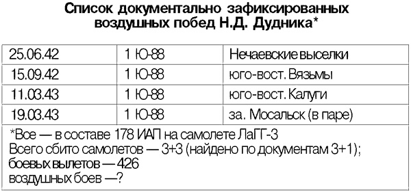 Я дрался на истребителе. Принявшие первый удар. 1941-1942 Я дрался на истребителе. Принявшие первый удар. 1941-1942