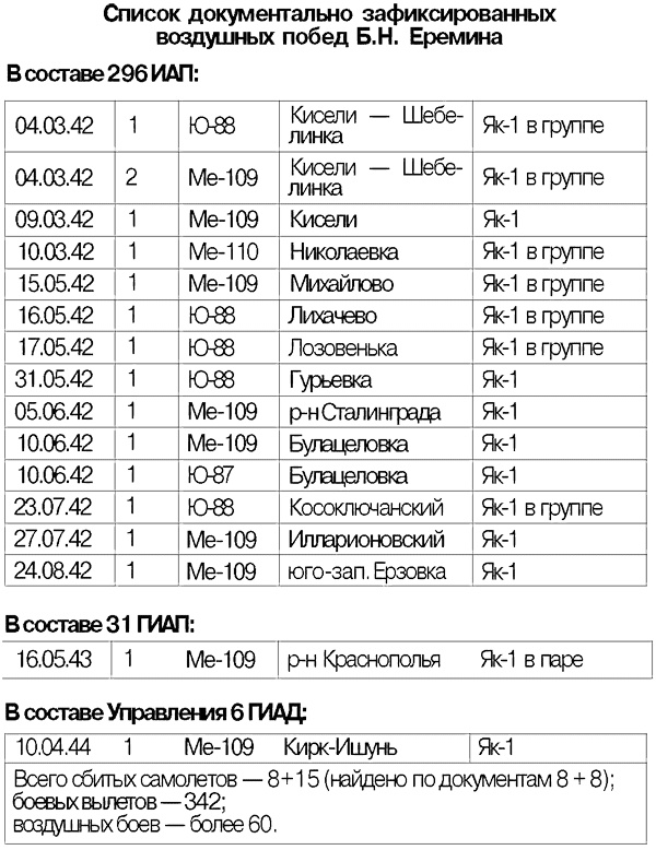 Я дрался на истребителе. Принявшие первый удар. 1941-1942 Я дрался на истребителе. Принявшие первый удар. 1941-1942