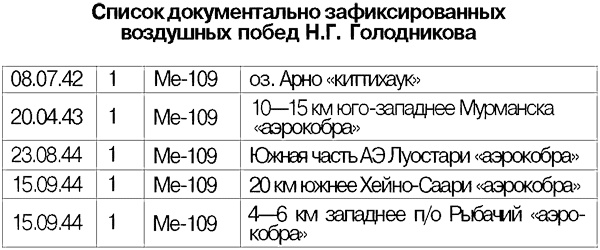 Я дрался на истребителе. Принявшие первый удар. 1941-1942 Я дрался на истребителе. Принявшие первый удар. 1941-1942