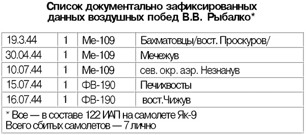 Я дрался на истребителе. Принявшие первый удар. 1941-1942 Я дрался на истребителе. Принявшие первый удар. 1941-1942
