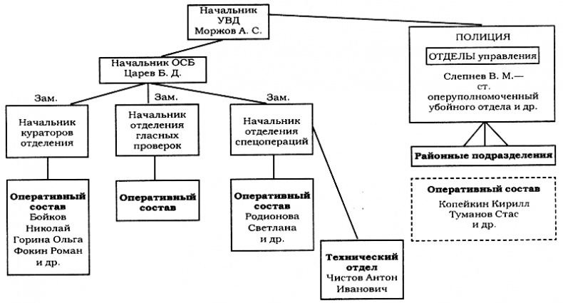 Зона личной безопасности. Испытательный срок Зона личной безопасности. Испытательный срок