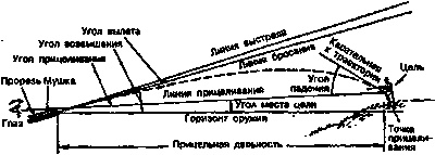 Искусство снайпера Искусство снайпера